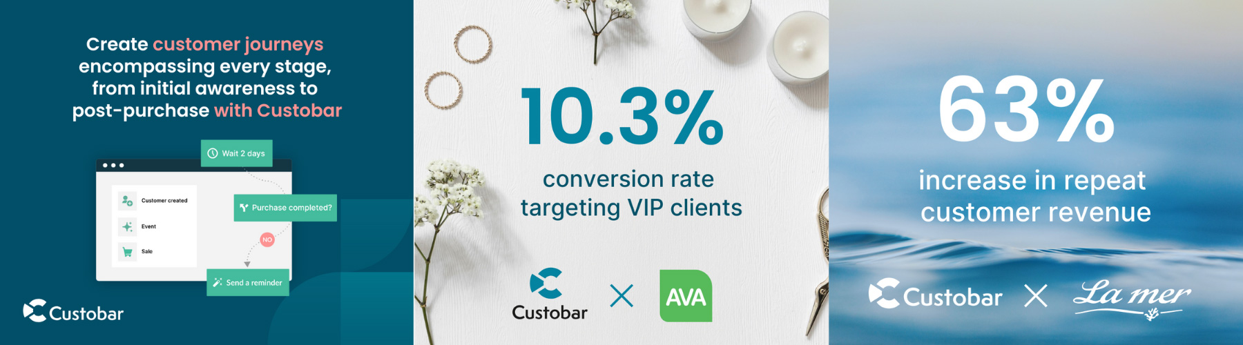 Custobar ads